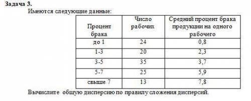 Контрольная работа по менеджменту.