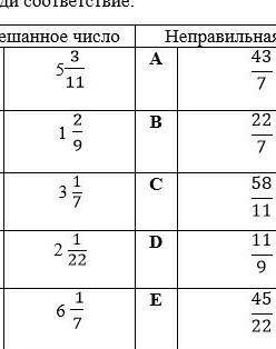 мне сделать это задание смешанное число. неправильная дробь​