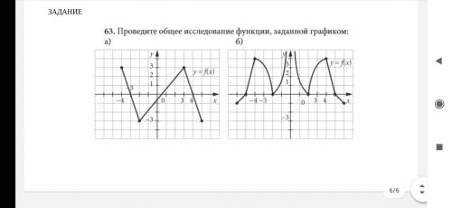 Проведите общее исследования функции заданной графиком