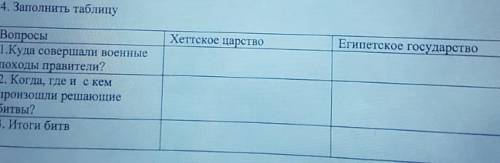 Хеттское царство Египетское государствоВопросы1.Куда совершали военныепоходы правители?2. Когда, где