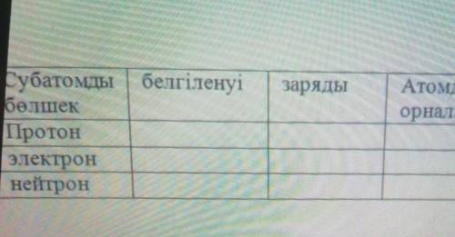 ЗарядыГубатомды белгіленуібелшекПротонэлектроннейтронАтомдаорналасуы​