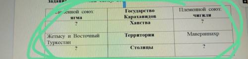 Племенной союз: Племенной союз:ягма?ГосударствоКараханидовХанстваЧИГИЛИ?ТерриторииМавераннахрЖетысу