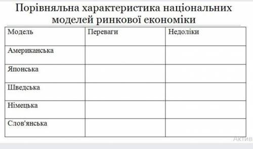 Порівняльна характеристика національних моделей ринкової економіки​