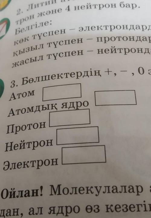 Бөлшектердің+, -, 0 зарядын қой.​