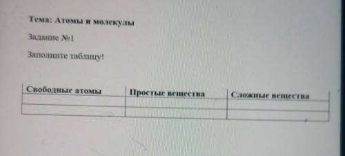 Тема: Атомы и молекулы Задание No1Заполните таблицу!Свободные атомыПростые веществаСложные вещества​