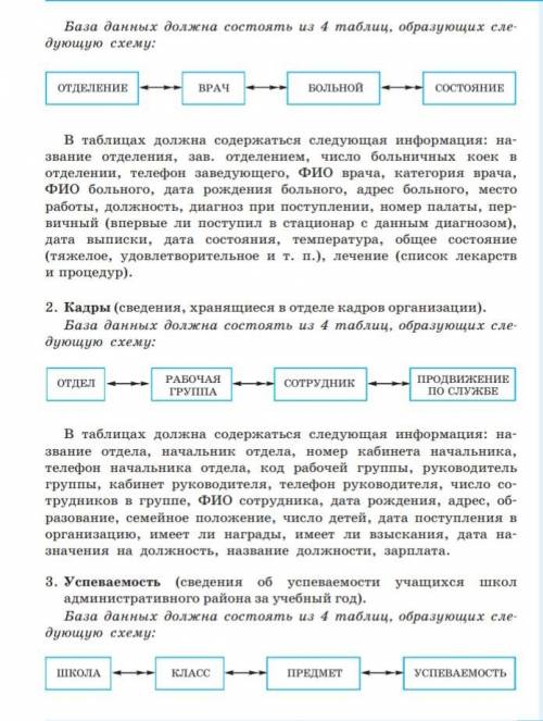 ИНФОРМАТИКА, МНОГО Несложная работа с базами данных, нужна класс. Задания во вложениях (если не откр