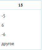 Укажите наименьшее целое значение х, удовлетворяющее неравенству I x I < 5.9