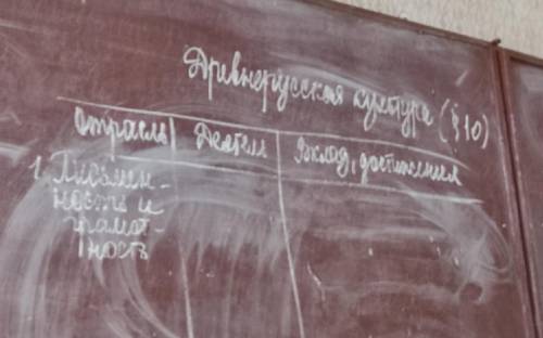 выполнить домашнее задание, по истории России 6 класс, пораграф 10, Картинка снизу!