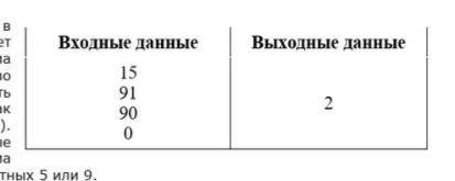 Напишите программу, которая в последовательности целых чисел определяет количество чисел, кратных 5