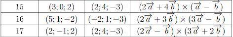 16 задание По заданным векторам a и b найти координаты вектора c 1столбец - вектор a 2-вектор b 3-ве