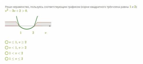 1. Выбери рисунок, на котором изображено множество решений неравенства k2+pk+q>0, зная, что графи