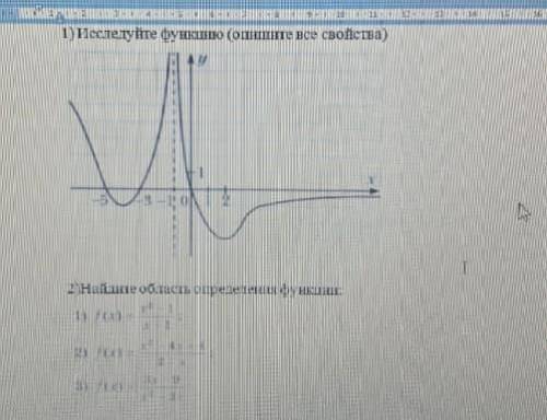 Исследуйте функцию (опишите все свойства