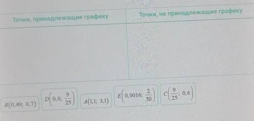 Определите,какие точки пренадлежат графику функции y=√x,а какие не принадлежат ​