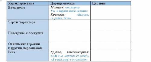 Сравнительная таблица по образам Царицы-мачехи и Царевны.