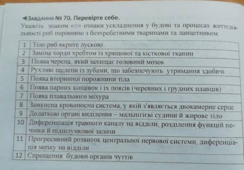 1 ЗАВДАННЯ No 70. Перевірте себе. Укажіть знаком «О» ознаки ускладнення у бу дові та процесах життєд