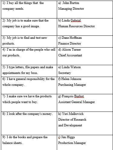 Match the positions (a-l) with the job descriptions (1-12).