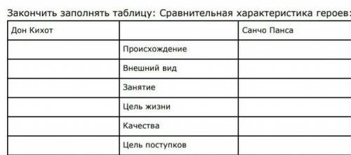 Сравнительная характеристика дона кихота и санчо панса​