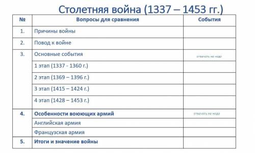 Заполни таблицу:В номере 3 и 4 ответить только на подпункты.