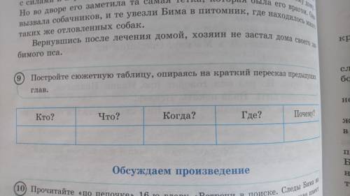 Упражнение 9 страница 94 Постройте сюжетную таблицу, опираясь на краткий пересказ предыдущих глав. (