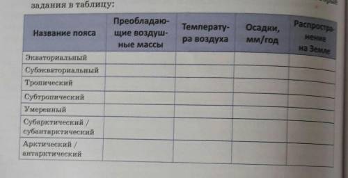 Заполнить таблицу по параграфу 19​