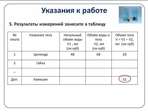 Определите цену деления мензурки и налейте в мензурку столько воды, чтобы тело можно было полностью