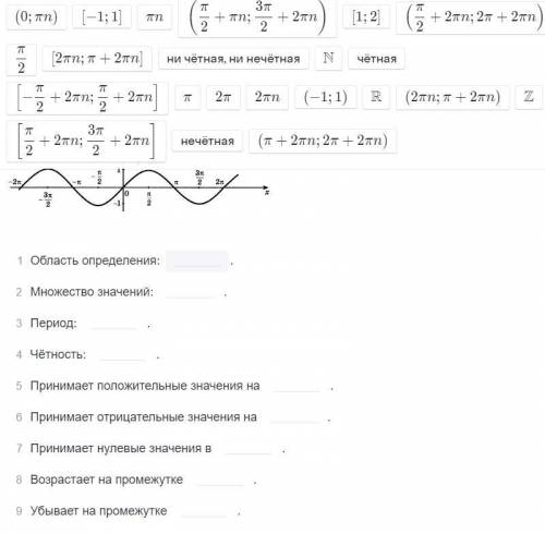 Тригонометрия решите минут