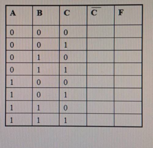 Заполните таблицу истинности для логического выражения1. F=a^b¬^c​