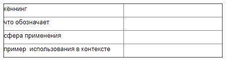 Создайте кённинг по рассмотренной в теме модели. Придуманный кённинг может обозначать в том числе и