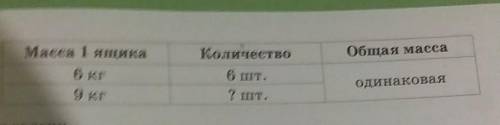 Составь задачу по таблице и реши. затрудняюсь​