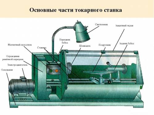 С каких станков происходит получение пиломатериалов, записать основные части каждого станка