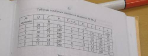 На однородный цилиндр С весом Рс вращающийся вокруг вертикальной оси ОО1 навита нить, конец которой