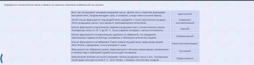 Особенности климатических поясов и областей России Определите климатические пояса и области по кратк