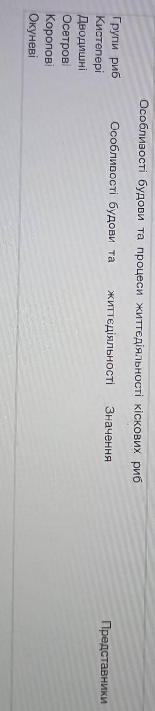 Особливості будови та процеси життєдіяльності кіскових риб Особливості будови тажиттєдіяльностіЗначе