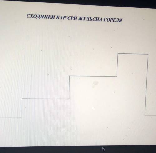 Сходинки кар'єрного зросту Сореля червоне і чорне​