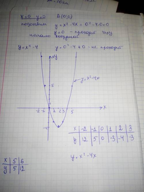 5 задание (какая из парабол)