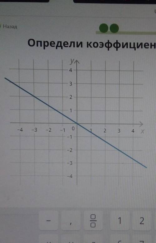 Определи коэффицент для данной прямой к=​