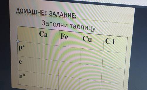 ДОМАШНЕЕ ЗАДАНИЕ:Заполни таблицуCa Fe CuСІр*e-nº​