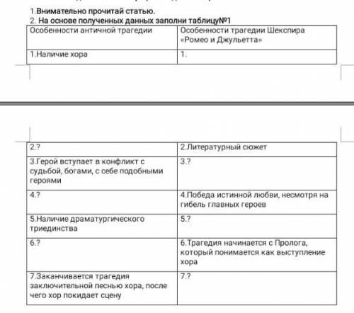 1 внимательно прочитай статью. 2.на основе полученных данных заполни таблицу 1​