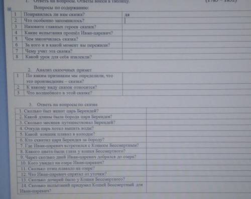 1. ответы на вопросы. ответы внеси в таблицу. Вопросы по содержанню:1 Понравилась ли вам сказка?Что