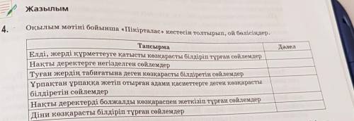 Оқылым мәтіні бойынша «Пікірталас» кестесін толтырып, ой бөлісіңдер.ДәлелТапсырмаЕлді, жерді құрметт