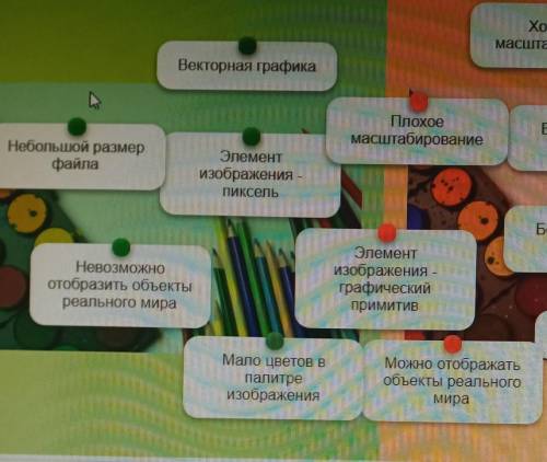 И ХорошеемасштабированиеВекторная графикаПлохоемасштабированиеБольшой объемфайлаНебольшой размерфайл