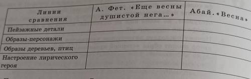 Заполните концептуальную таблицу. (Работа в группах.) 3. Сопоставьте стихотворение А. А. Фета «Ещё в