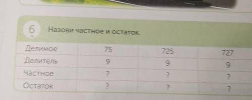 6 Назови частное и остаток.75725727ДелимоеДелительЧастное999???Остаток???подскажите даю 50б побыстре