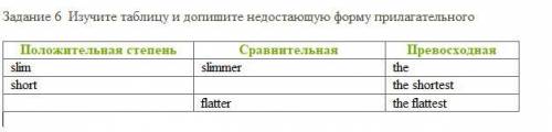 Задание 6 Изучите таблицу и допишите недостающую форму прилагательного