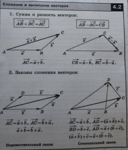 Сложение и вычитание векторов