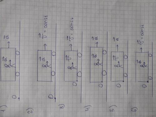 Дано 6 рисунков, определить на каких рисунках инерциальные системы отсчёта и неинерциальные системы
