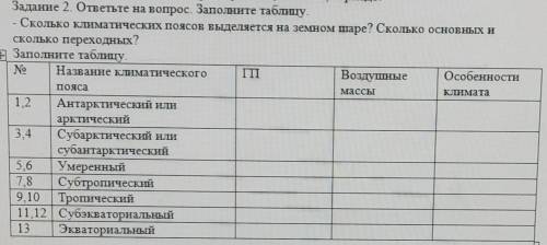 Массы КлиматаЗадание 2. ответьте на вопрос. Заполните таблицу.- Сколько климатических поясов выделяе