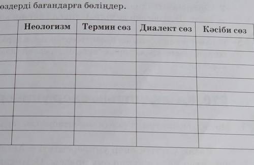 2. Берілген сөздерді бағандарға бөліңдер. НеологизмТермин сөз Диалект сөзКәсіби сөзауқатжеліалымқарм