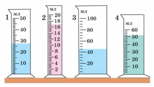 Какую минзурку надо выбрать для более точного измерения объема жидкасти