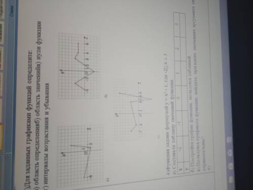 Для заданных графиками функций определите: а) область определения б) область значений в) нули функци